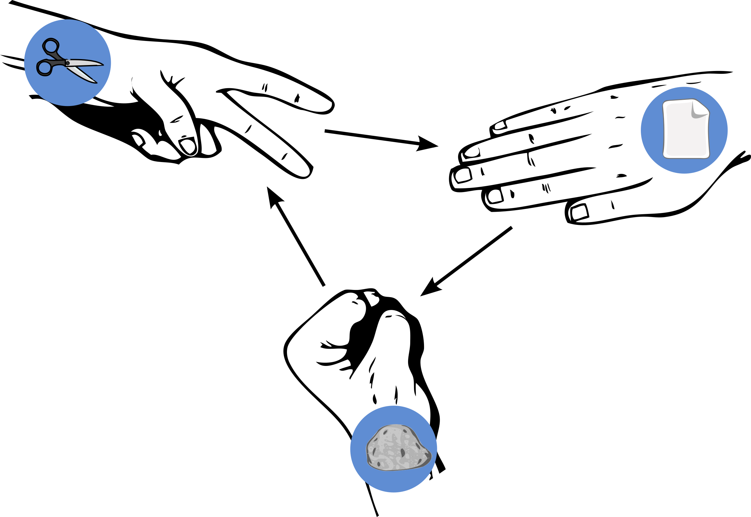 Rock Paper Scissors Clip Art Medium Size - Rock Paper Scissors Transparent (2400x1653)