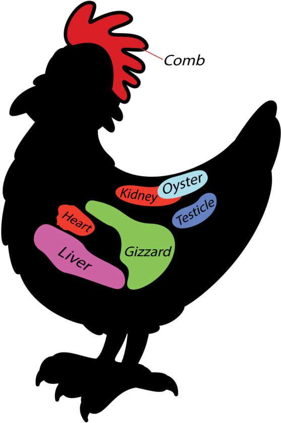 Butcher's Diagrams Of Meat Cuts For Pig, Chicken, Lamb - Chicken Testicles On Chicken (920x849)