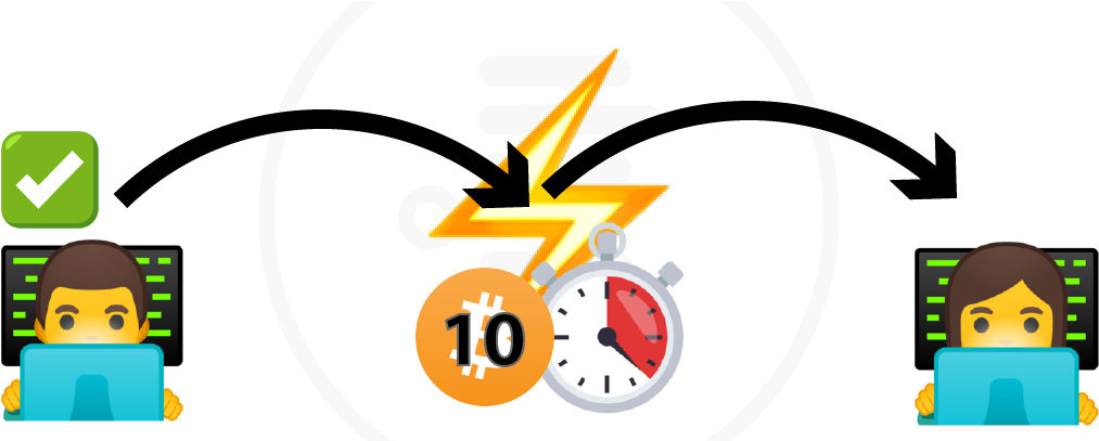 Bob Sends An Initial Channel-opening Transaction - Financial Transaction (1050x406)