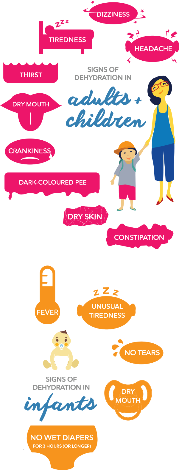 Have A Headache Does Your Little One Seem Tired Or - Pedialyte Electrolyte Drink Powder, Variety Pack, Powder (600x1600)