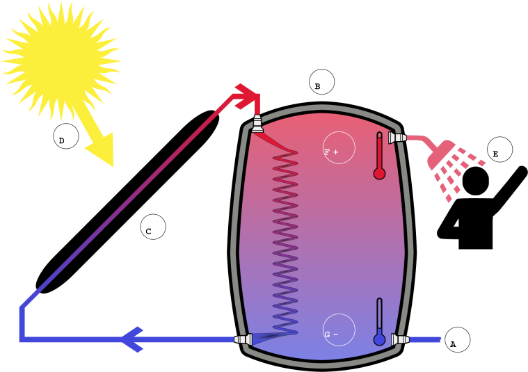 Es - Wikipedia - Org - Qué Consiste La Energía Solar (800x554)