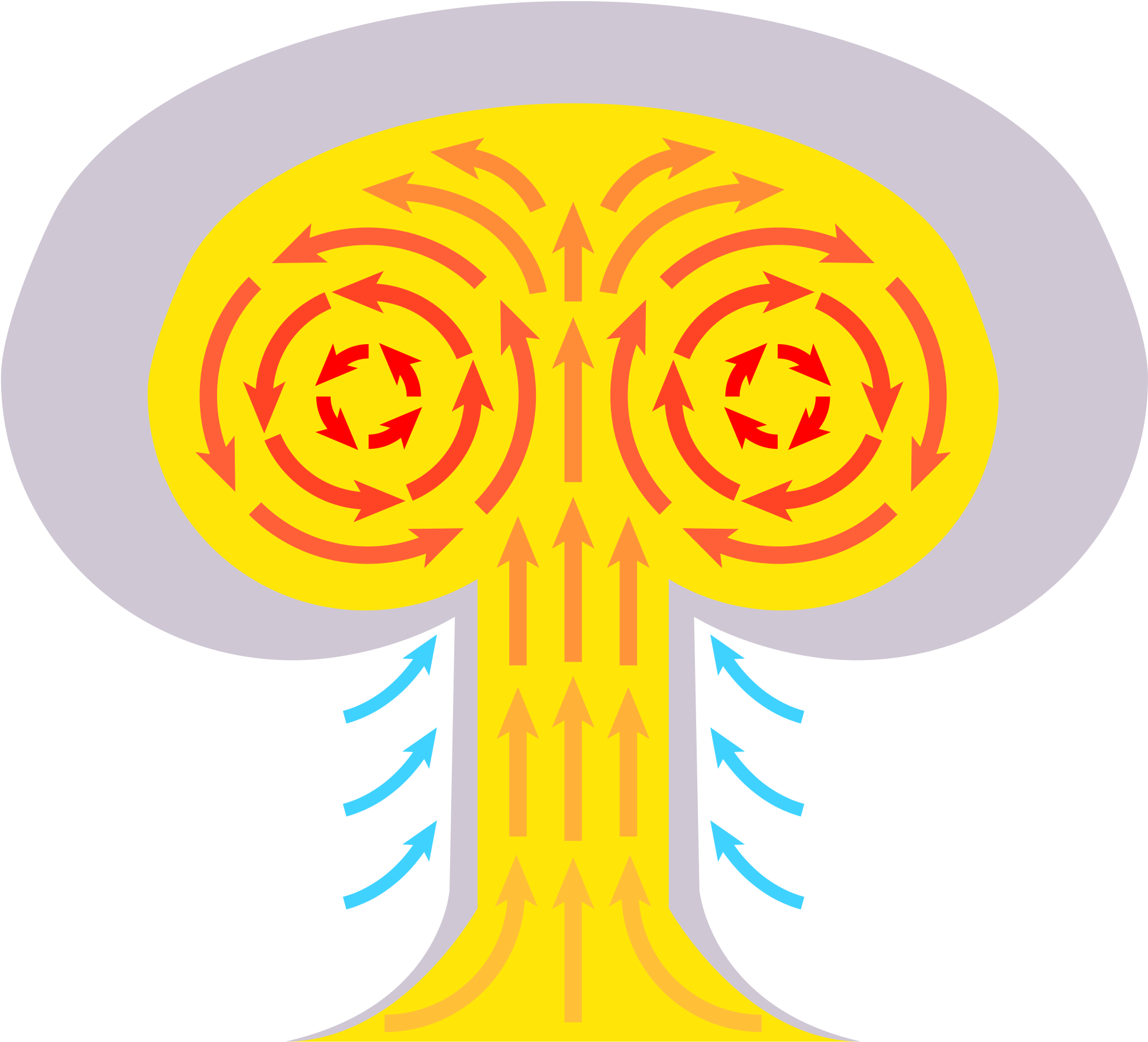 Explosions Clipart Mushroom Cloud - Do Nukes Make Mushroom Clouds (2000x1837)