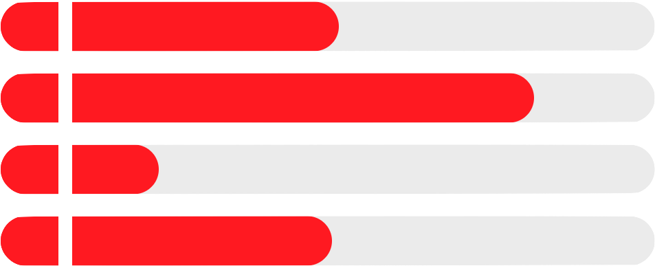 Aces Chart - Chart (1053x436)