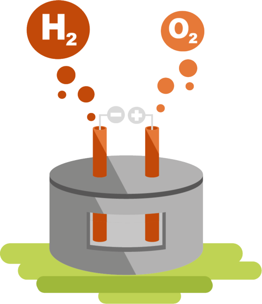 The Technology Of High-temperature Electrolysis Enables - The Technology Of High-temperature Electrolysis Enables (518x600)