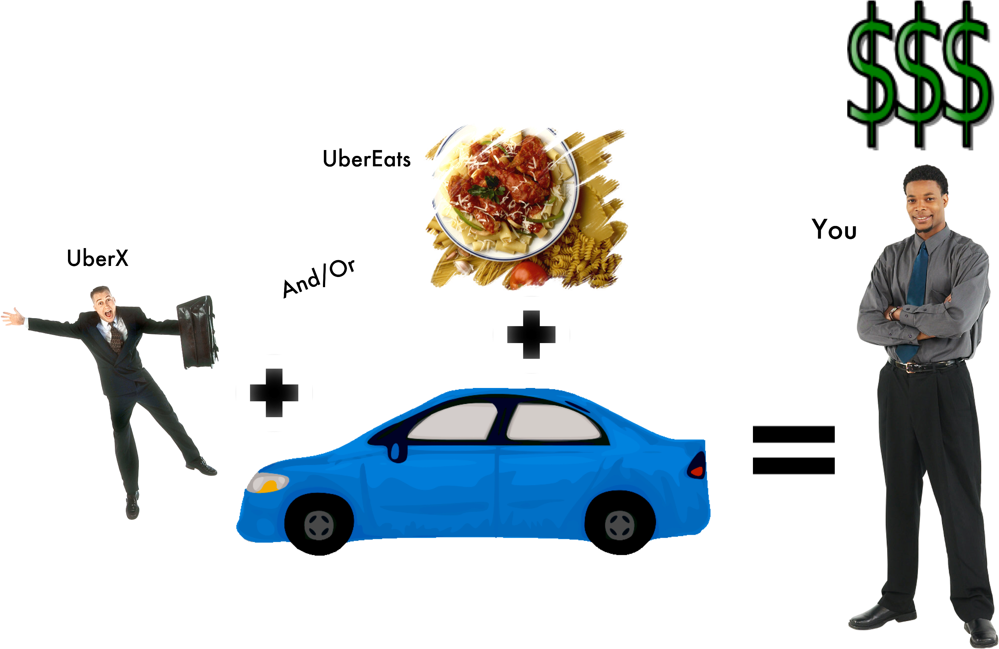 Driving For Uber Gives You Freedom, Flexibility, And - Laugh And Learn Pharmaceutical Sales Code, Manual (3653x2582)