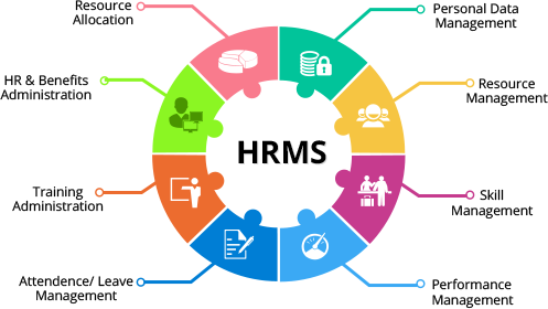 Human Resource Management System (497x280)
