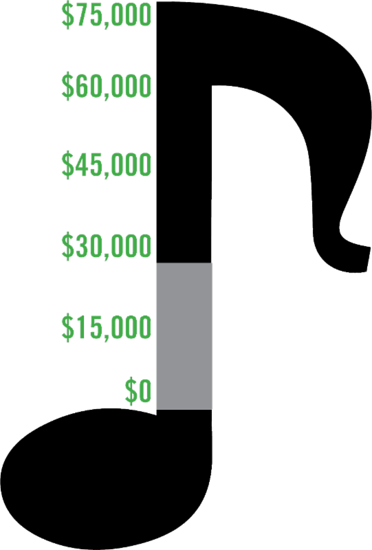 To Renew Your Support And Continue To Spread Love And - To Renew Your Support And Continue To Spread Love And (541x800)