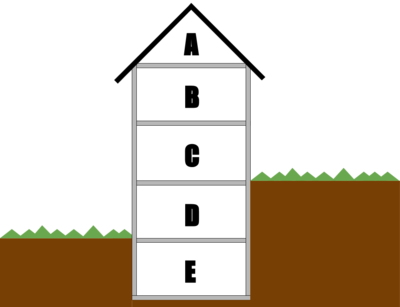 Example - Building Levels (400x307)