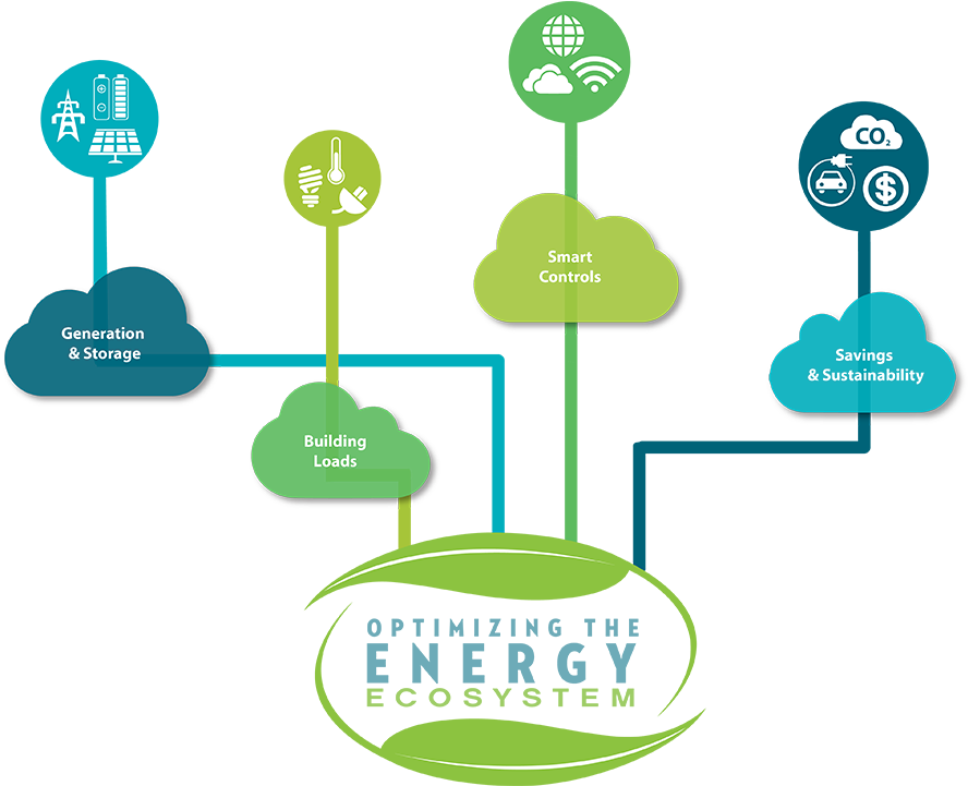 Microgrids Are Cropping Up The World Over As Governments, - Microgrid Illustration (960x720)