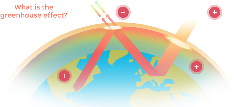 Heat Is Radiated Back Towards Space, But Some Gets - Extra Ea-300 (1920x434)