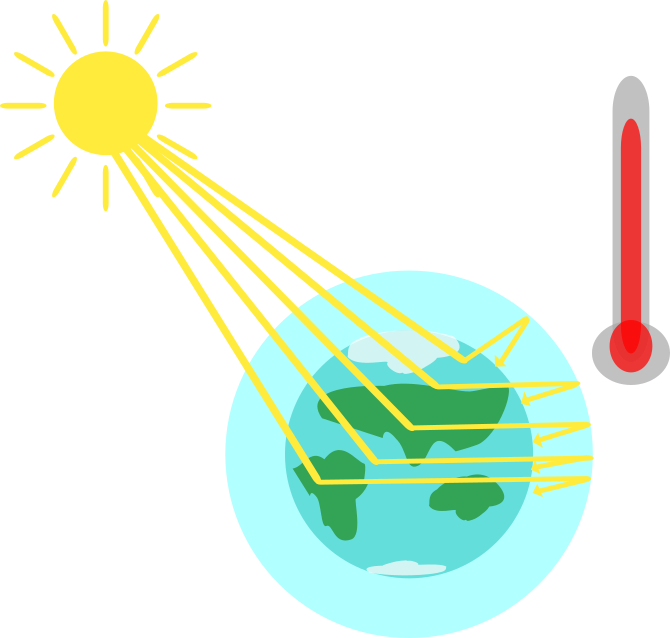 Formation Of Greenhouse Gases - Graphic Design (670x638)