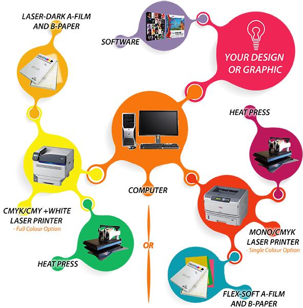 What Do I Need To Decorate Products With Laser Heat - Laser (600x600)
