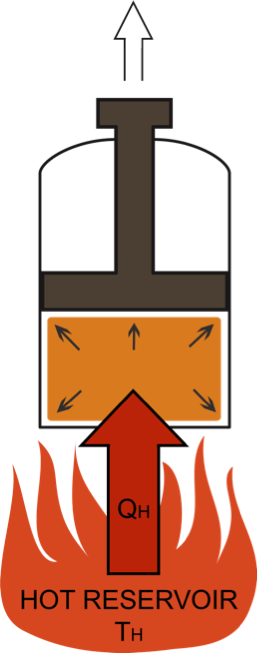 Heat Clipart Physics - Cycle Of Carnot Engine Step 1 (258x654)