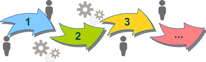 Workflow Clipart (879x267)