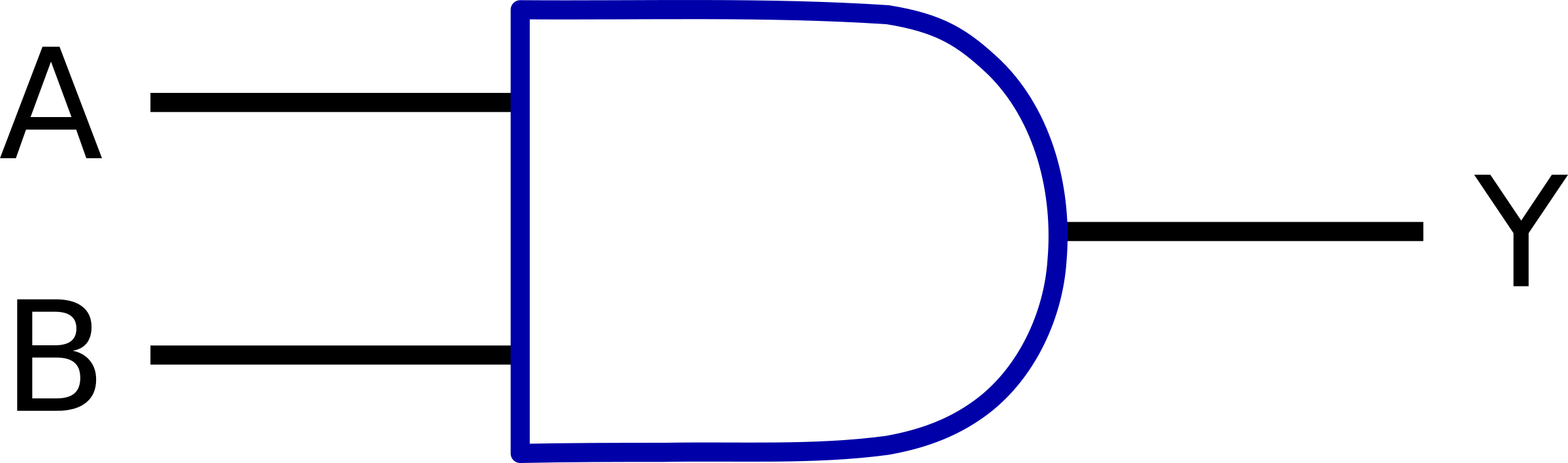 Clip Art Details - Digital Electronics (2542x750)