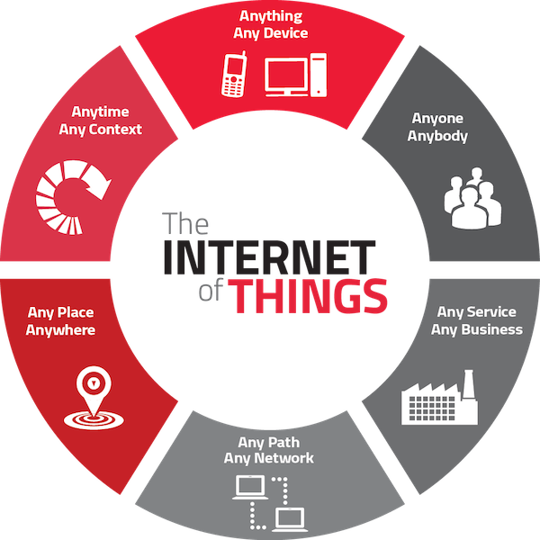 Unique Creations Software Unique Creations Software - Iot Internet Of Things (600x600)
