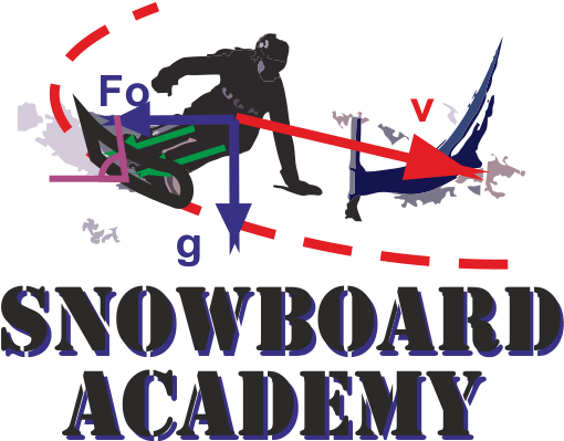 Strona Poświęcona Technice Jazdy Oraz Sprzętowi - Graphic Design (578x400)