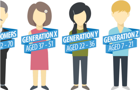 The Great Divide Between Generations - Generations In The Workplace (475x300)
