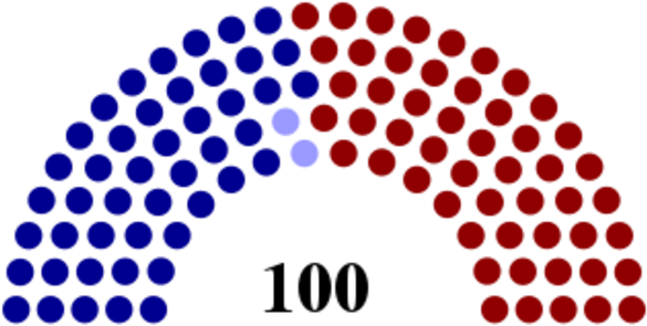 The Senate, In Essence, Has 101 People You Need To - Karnataka Election Results 2018 (600x308)