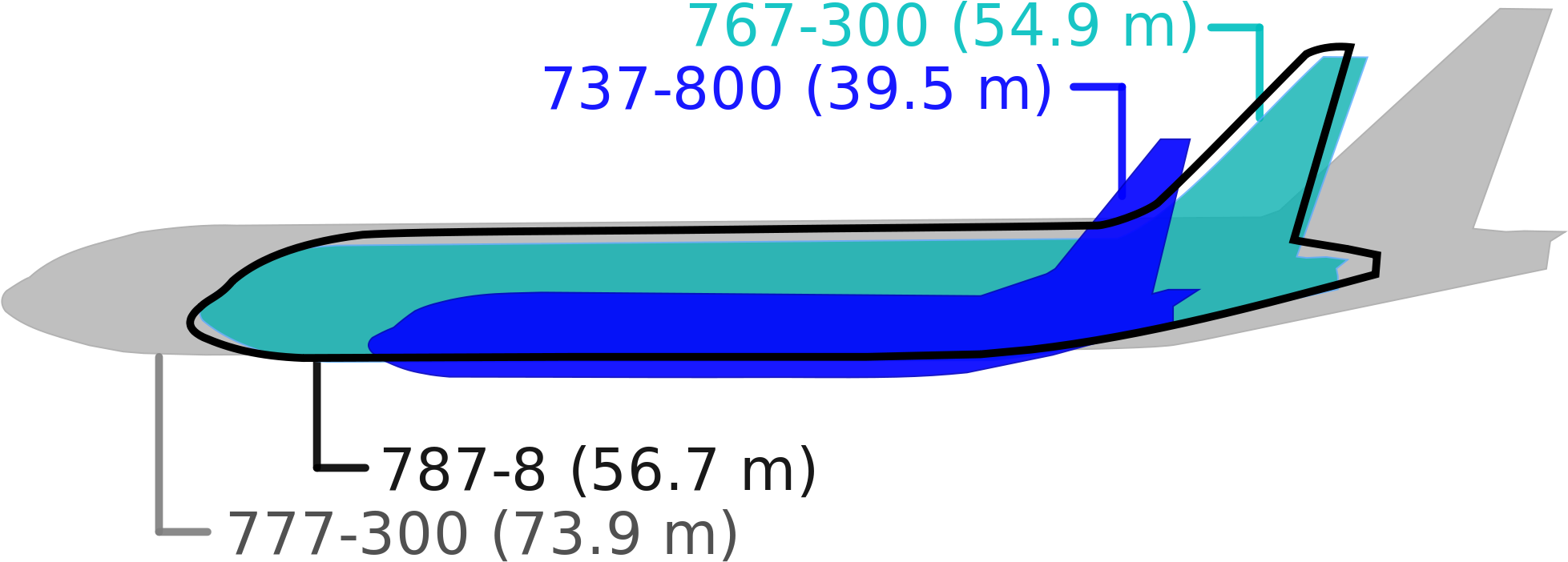 Image - 767 Vs 787 Size (2000x829)