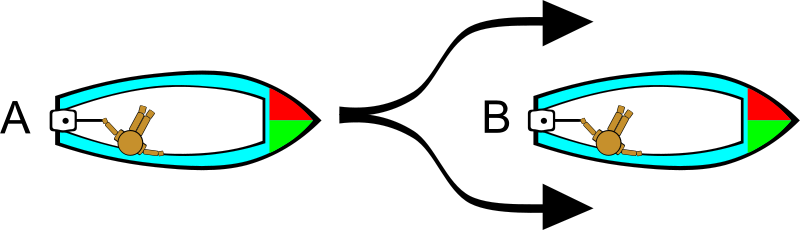 Boat 1 Free Boating Rules Illustrations - Sailing (800x230)