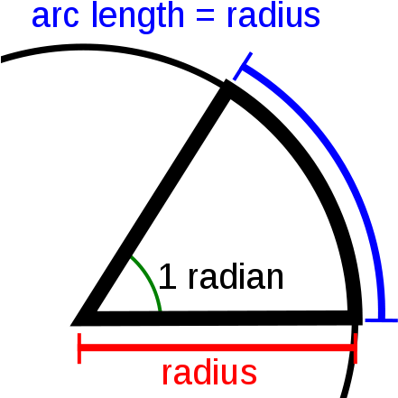 The Definition - Definition Of A Radian (460x460)