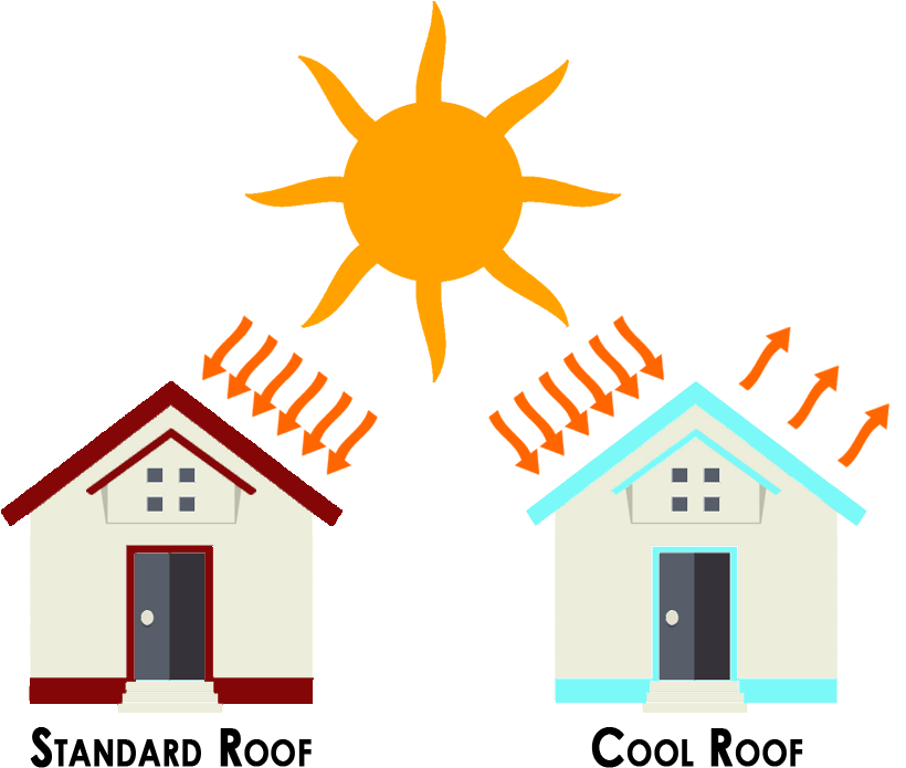 A Cool Roof Can Reflect Heat From Your Home And Lower - A Cool Roof Can Reflect Heat From Your Home And Lower (932x727)