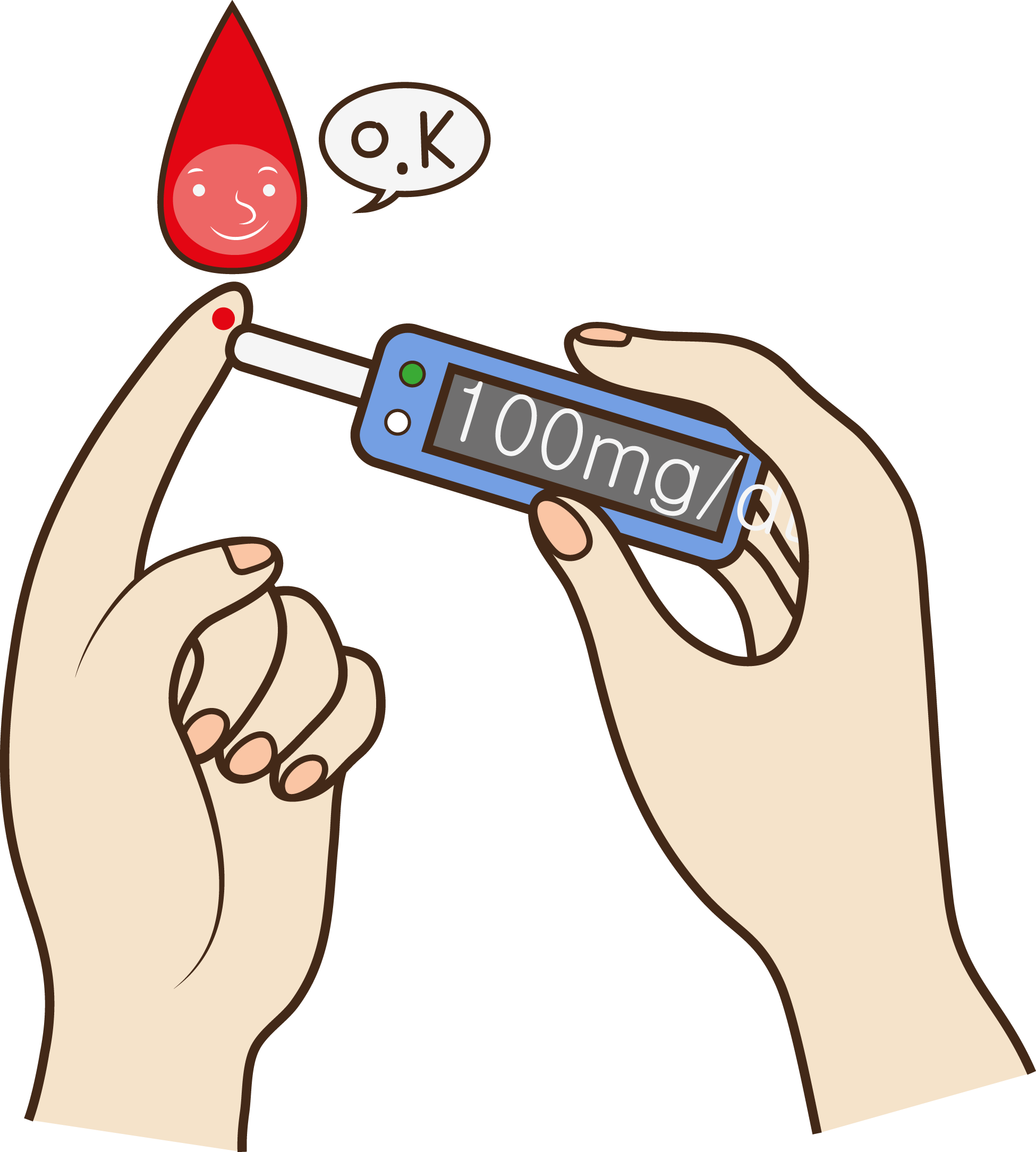 Blood Sugar Diabetes Mellitus Blood Test - Blood Sugar Cartoon (1950x2169)