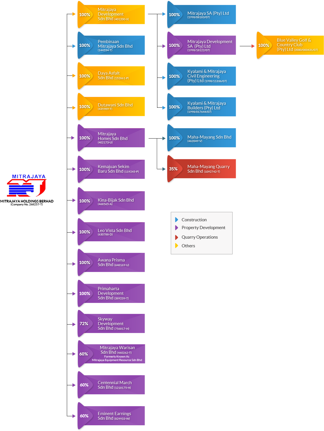 Copyright © Mitrajaya Holdings Berhad All Rights Reserved - Русские Не Бухают (1170x1550)