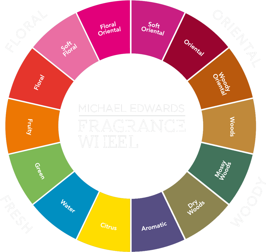 Fragrances - Perfume Fragrances (1122x1062)