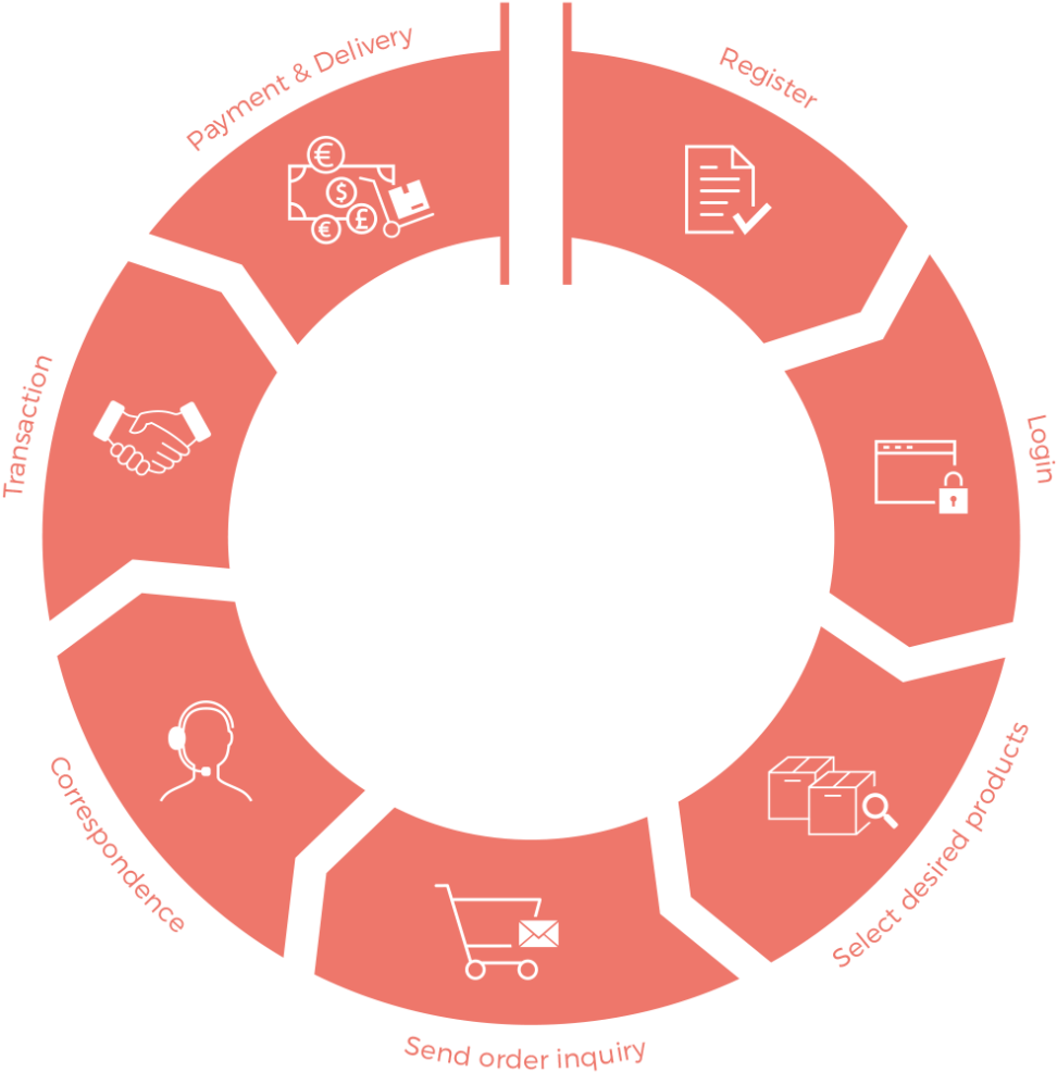 Our Shop Is For Commercial Customers Only - Big Data Analytics Machine Learning (986x1024)