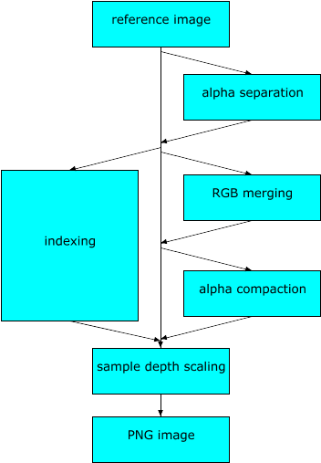 Portable Network Graphics Png Specification Second - Png (640x525)