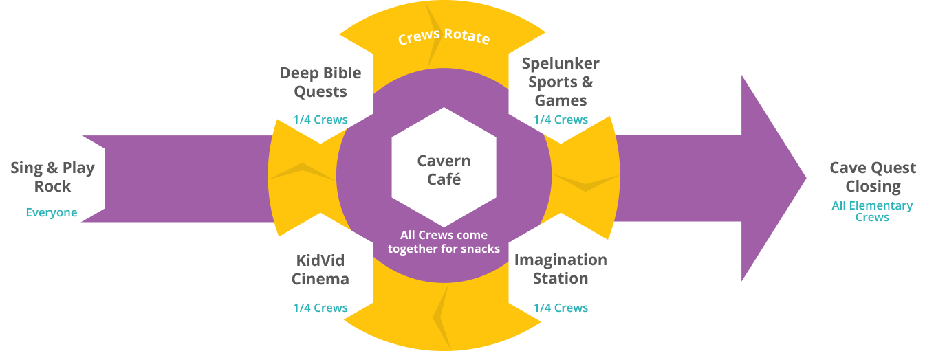 Bible quest 1. Bible quest 2018. Bible quest!. 1. Bible quest!.