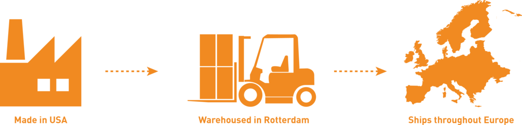 Oru Kayak In Europe - Europe (1023x246)