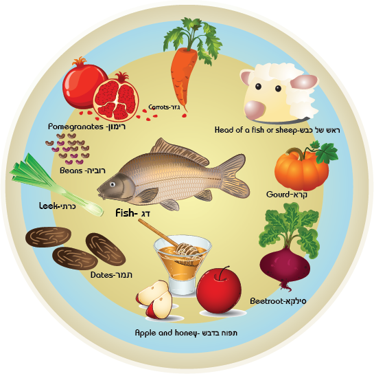 Rosh Hashanah - Symbols Of Rosh Hashanah (545x544)