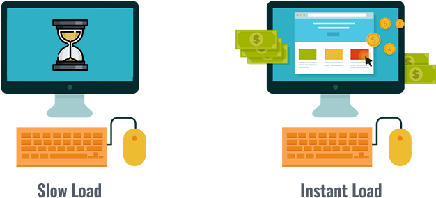 How Slow Loading Websites Sucks Your Money On Google - Effective Ways To Use Pay Per Click (800x318)