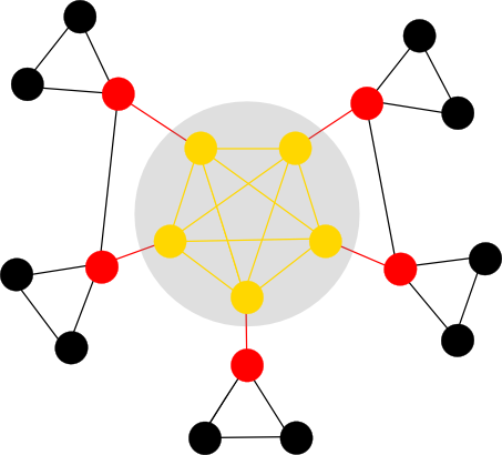 Rich-club Topology - Rich Club Network (453x410)