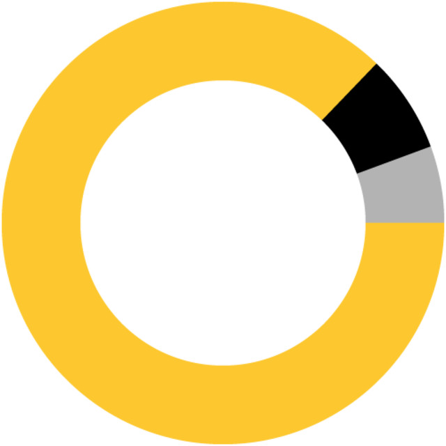 International Rescue Committee Experts Around The World - Circle (640x640)