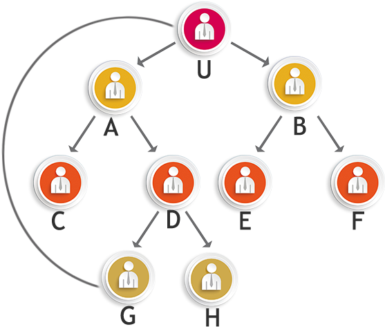 Compensation Plan - Circle (570x490)