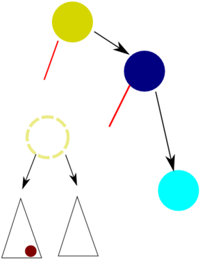 If We Could Solve The Task Of Insertion, We Could Have - If We Could Solve The Task Of Insertion, We Could Have (303x400)
