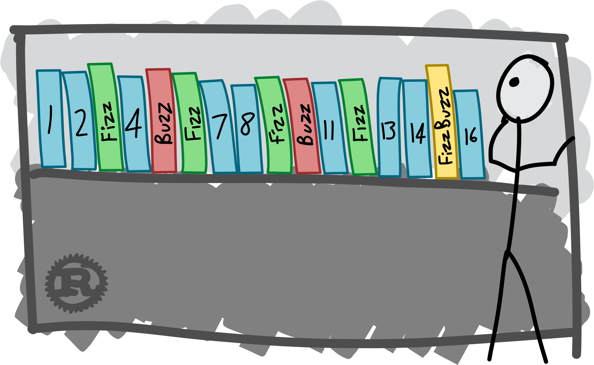 Why Your First Fizzbuzz Implementation May Not Work - Fizz Buzz (2240x1200)