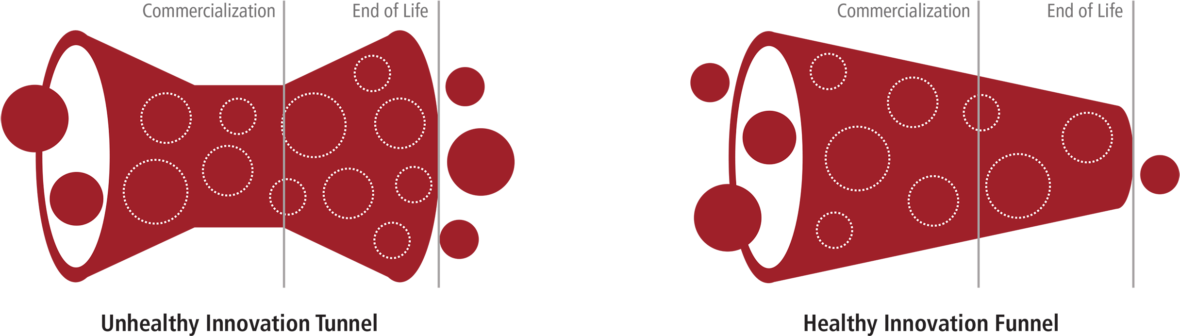 This Is Especially Problematic For B2b Manufacturing - Circle (3000x900)