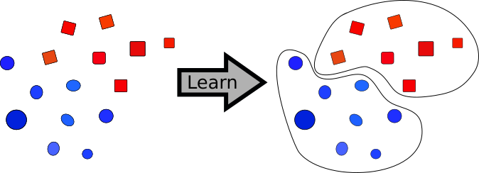 Diagram Showing How Clustering Works - Diagram (674x244)