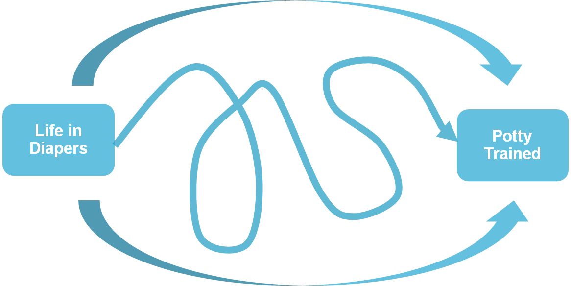 Potty Whiz With A Little Help, Your Child Will Be A - Organic Food (1166x584)