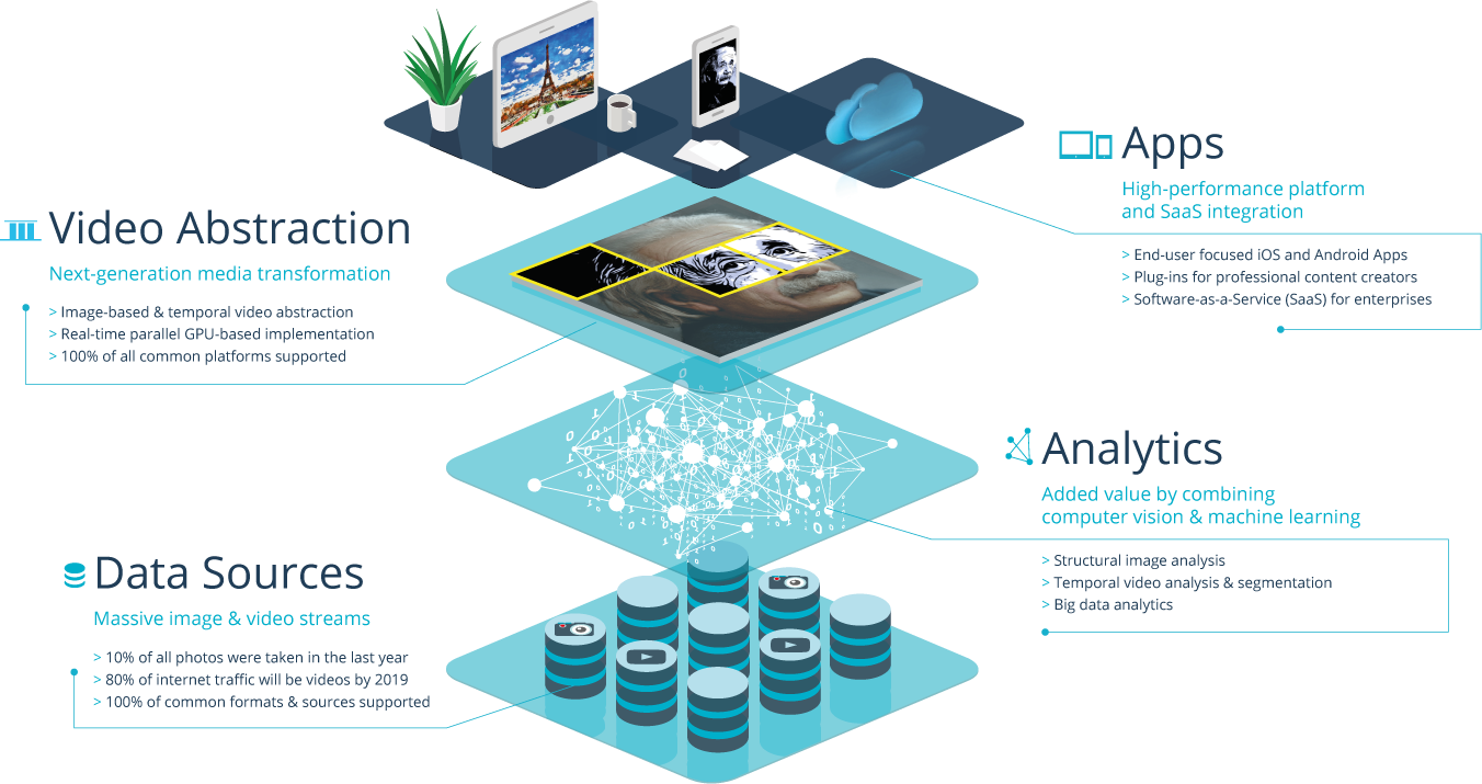 Digital Masterpieces, How It Works - Flyer (1352x715)