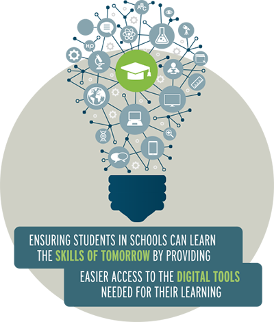 Ensuring Students In Schools Can Learn The Skills Of - Teacher's Guide To Organizational Strategies For Thinking (400x470)