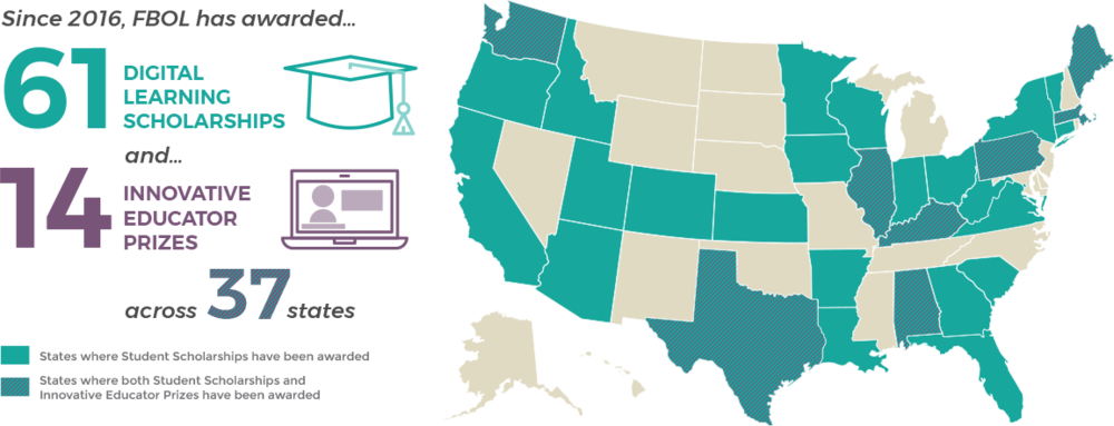 Fbol - The Foundation For Blended And Online Learning (1000x383)