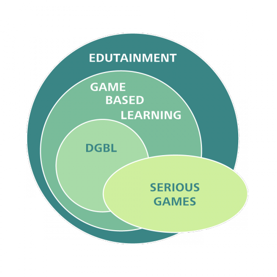 Digital Learning Games Für Jeden Fall - Circle (550x550)