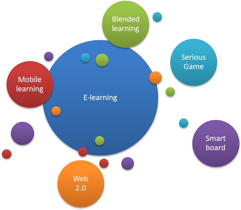 Tendance E-learning - Single View Of The Customer (1000x681)