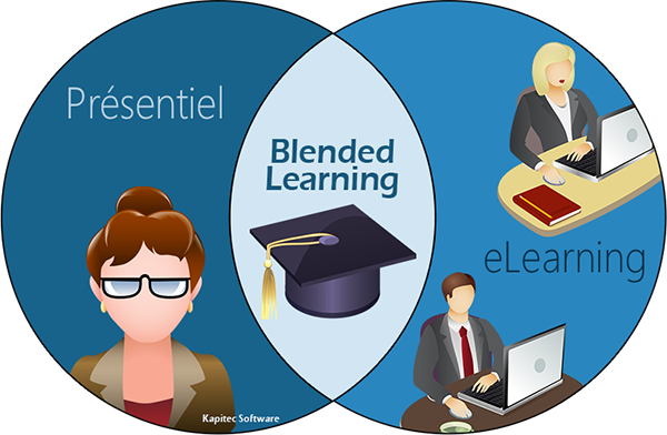 Cette Nouvelle Méthode D'apprentissage Est Déjà Utilisée, - Blended Learning (600x392)